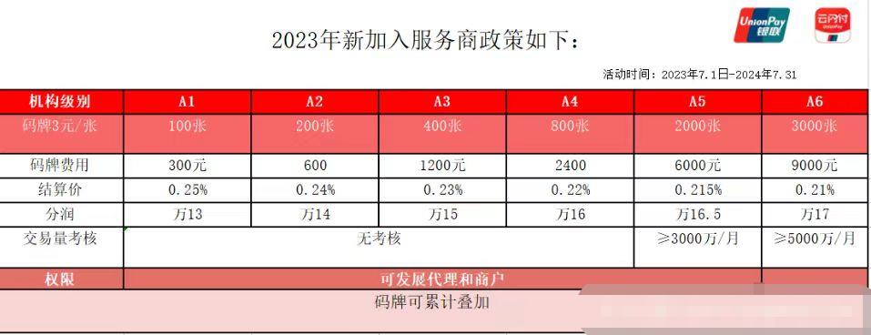 云闪付企业收款码开通，详细的收款码开通流程来了！